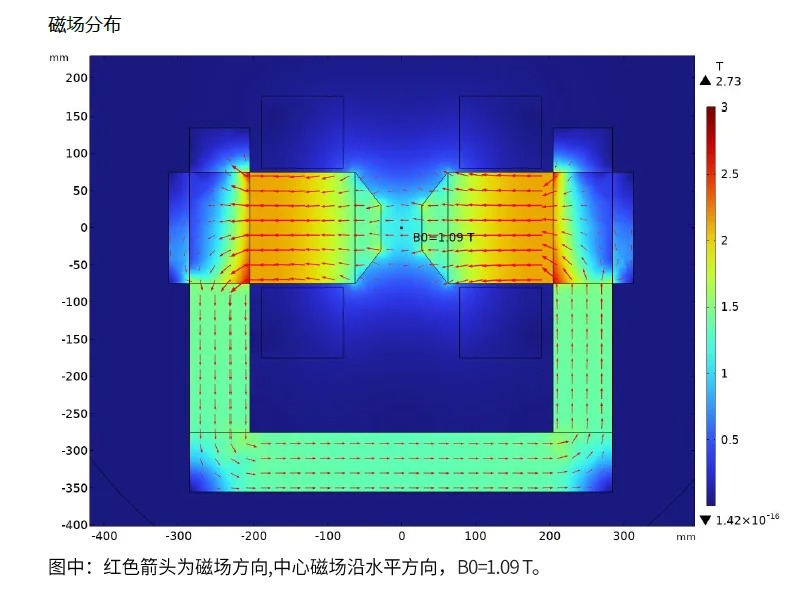 高校案例 _ Φ150mm水冷卧式电磁铁_4_SeeweTek_来自小红书网页版.jpg